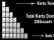 Apakah Domino Qiu Qiu Menghasilkan Uang