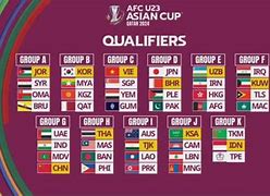 Slot Piala Dunia 2026 Ofc Qualifiers Asia Cup U23